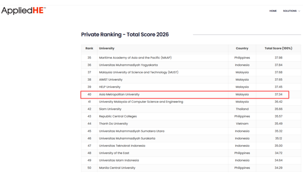 亚洲城市大学荣登2026年AppliedHE东盟私立大学排名前40强